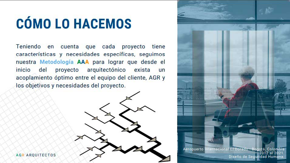 Teniendo en cuenta que cada proyecto tiene características y necesidades específicas, seguimos nuestra Metodología AAA para lograr que desde el inicio del proyecto arquitectónico exista un acoplamiento óptimo entre el equipo del cliente, AGR y los objetivos y necesidades del proyecto