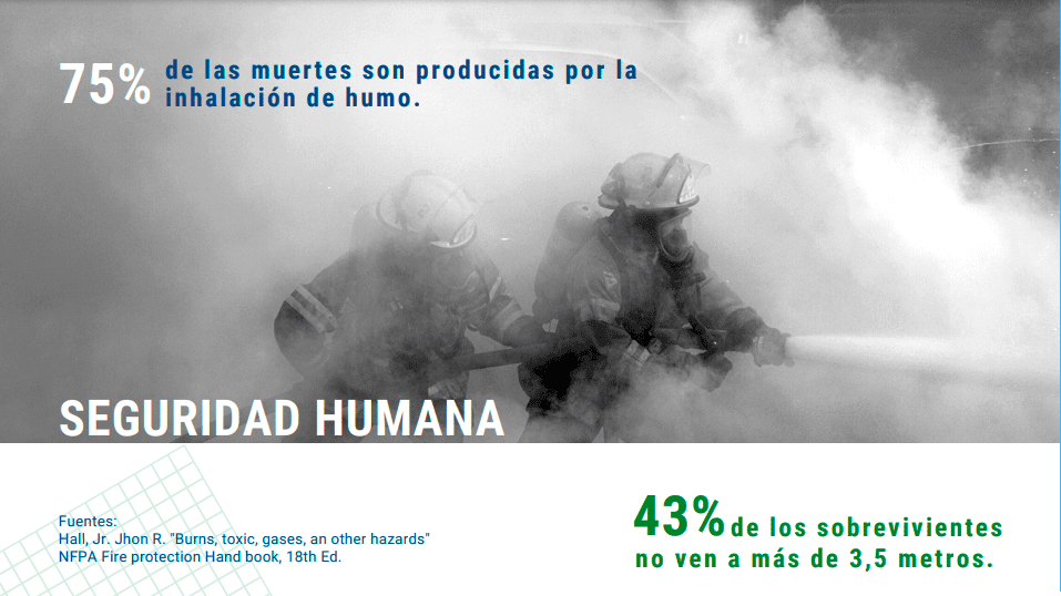 43%de los sobrevivientes no ven a más de 3,5 metros.